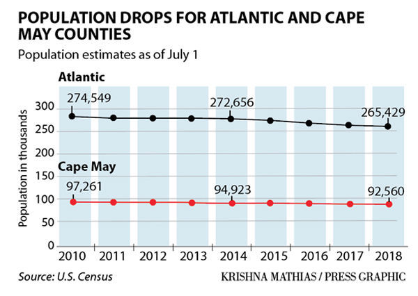 Atlantic Cape May counties 2010-181